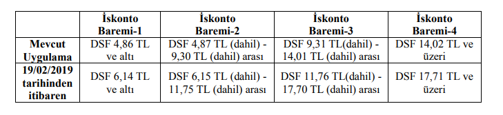 https://www.teb.org.tr/uploads/bh/41/dier/sgk_iskontotablosu_14022019.png